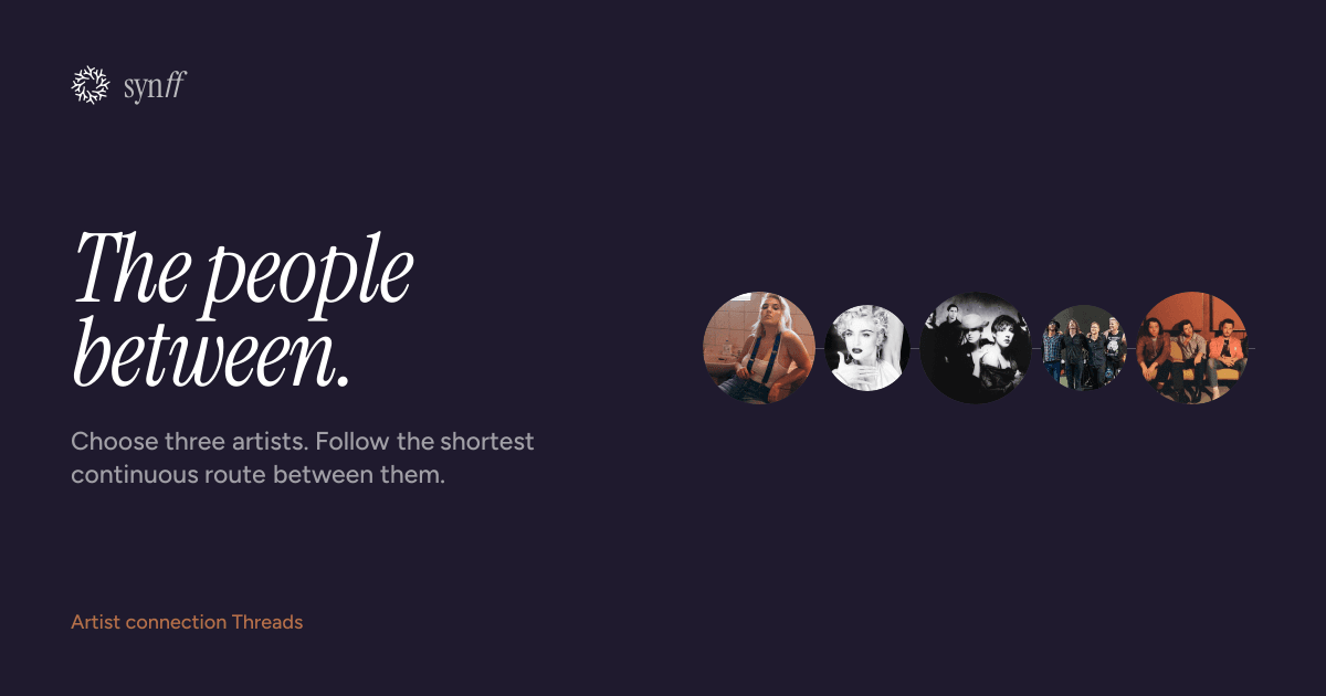 synff Threads card: choose three artists and follow the shortest continuous route between them.