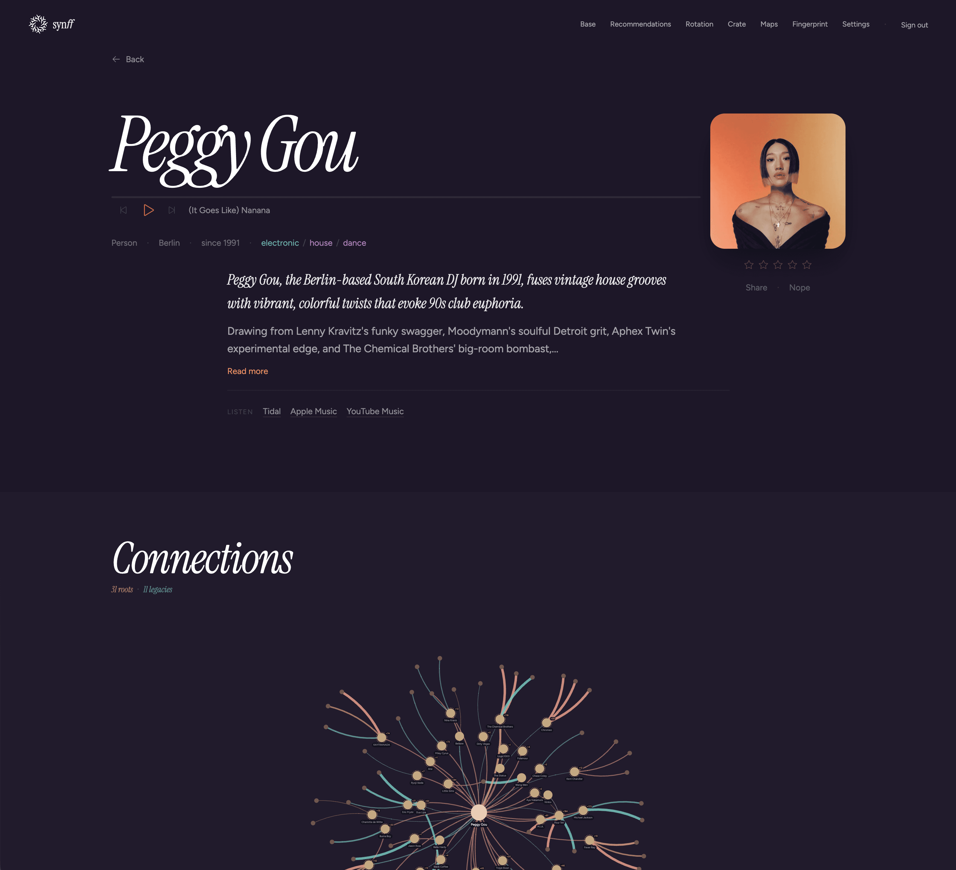 synff artist page for Peggy Gou with a connections graph.